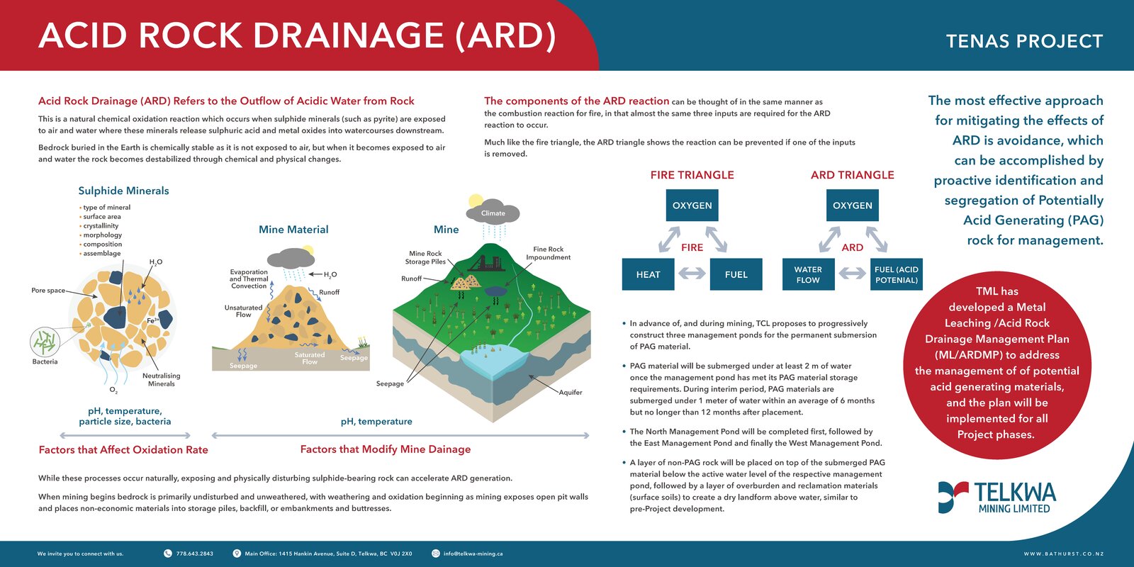 Acid Rock Drainage billboard