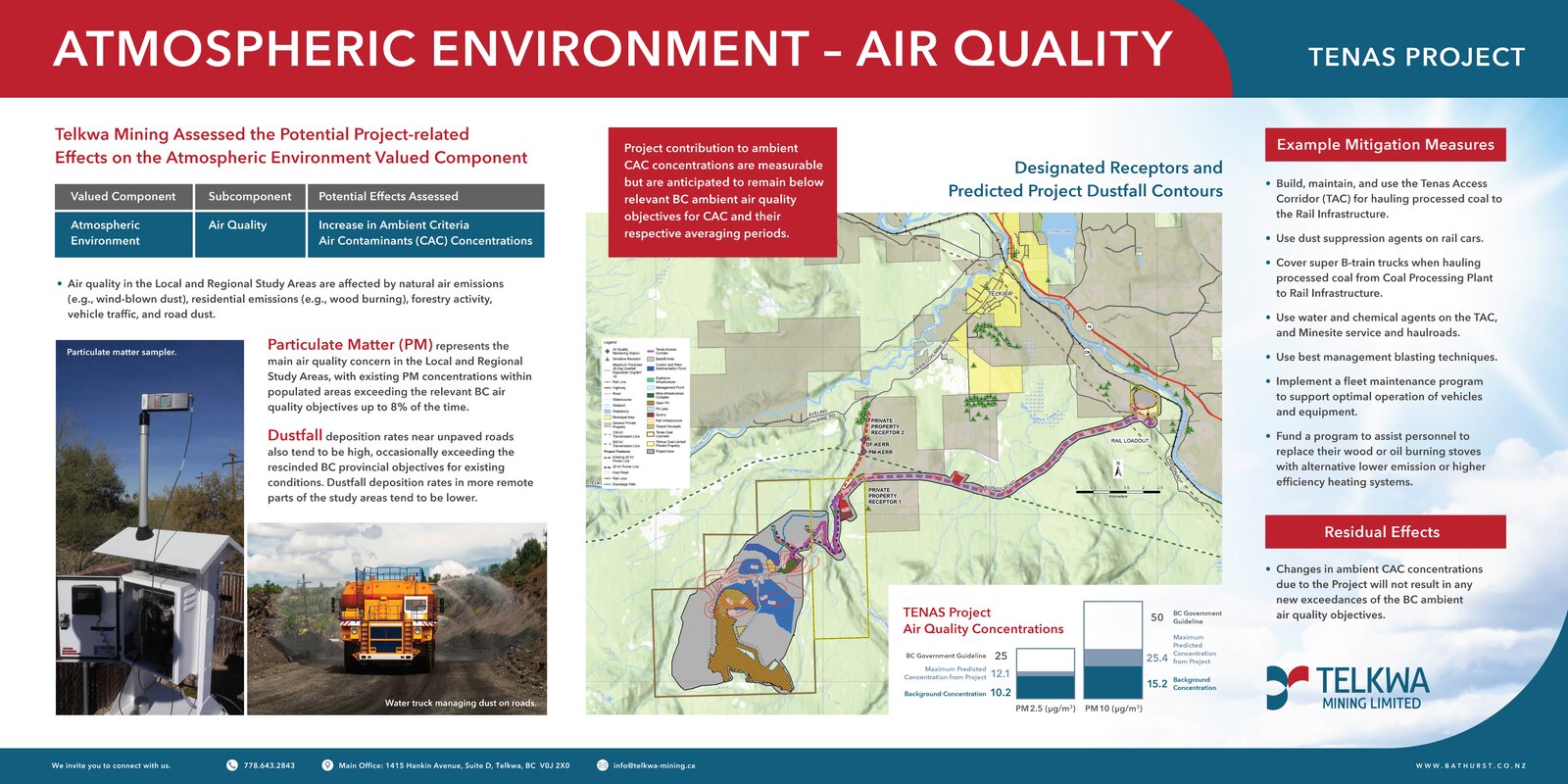 Air Quality billboard