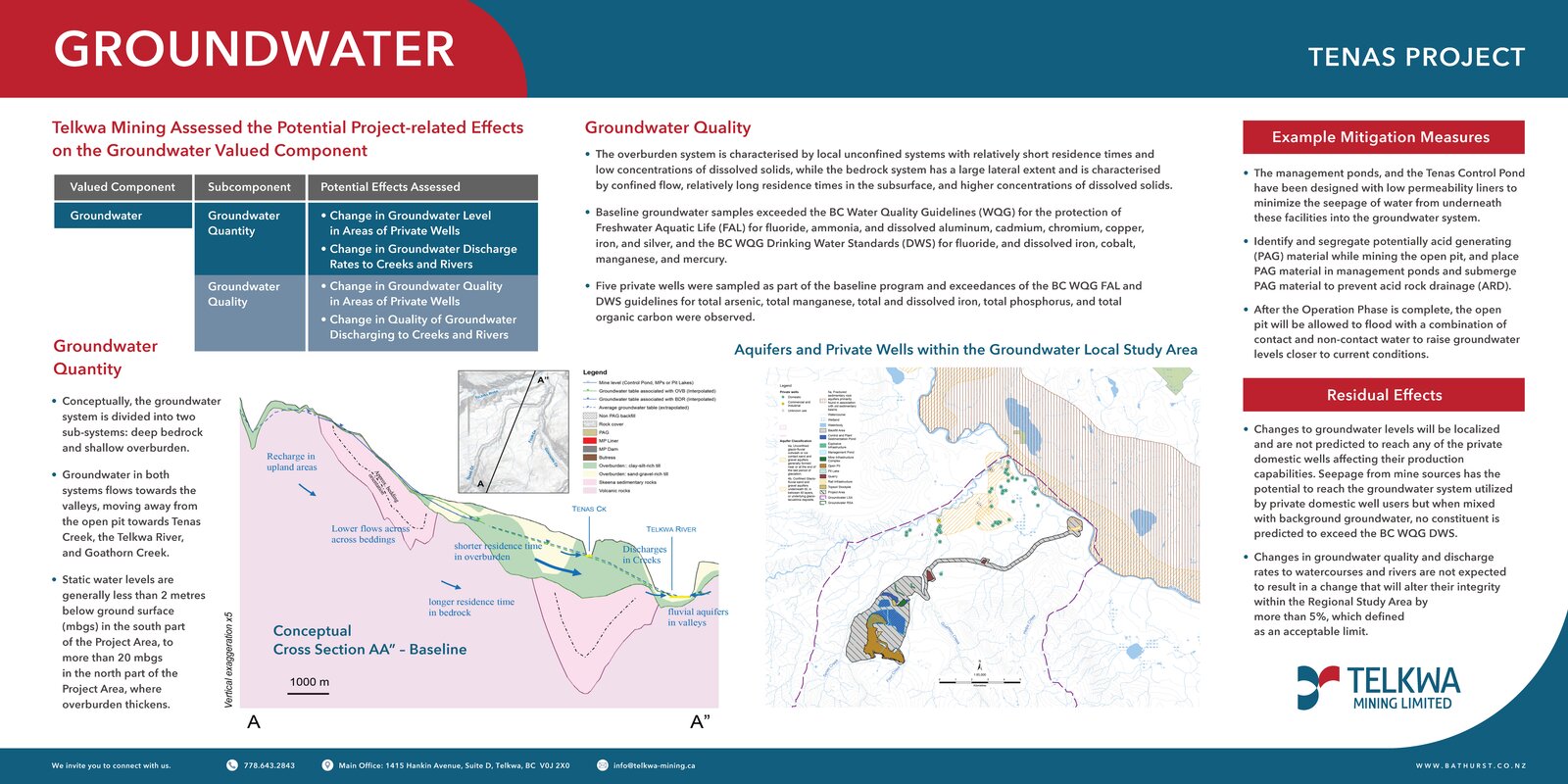 Groundwater billboard
