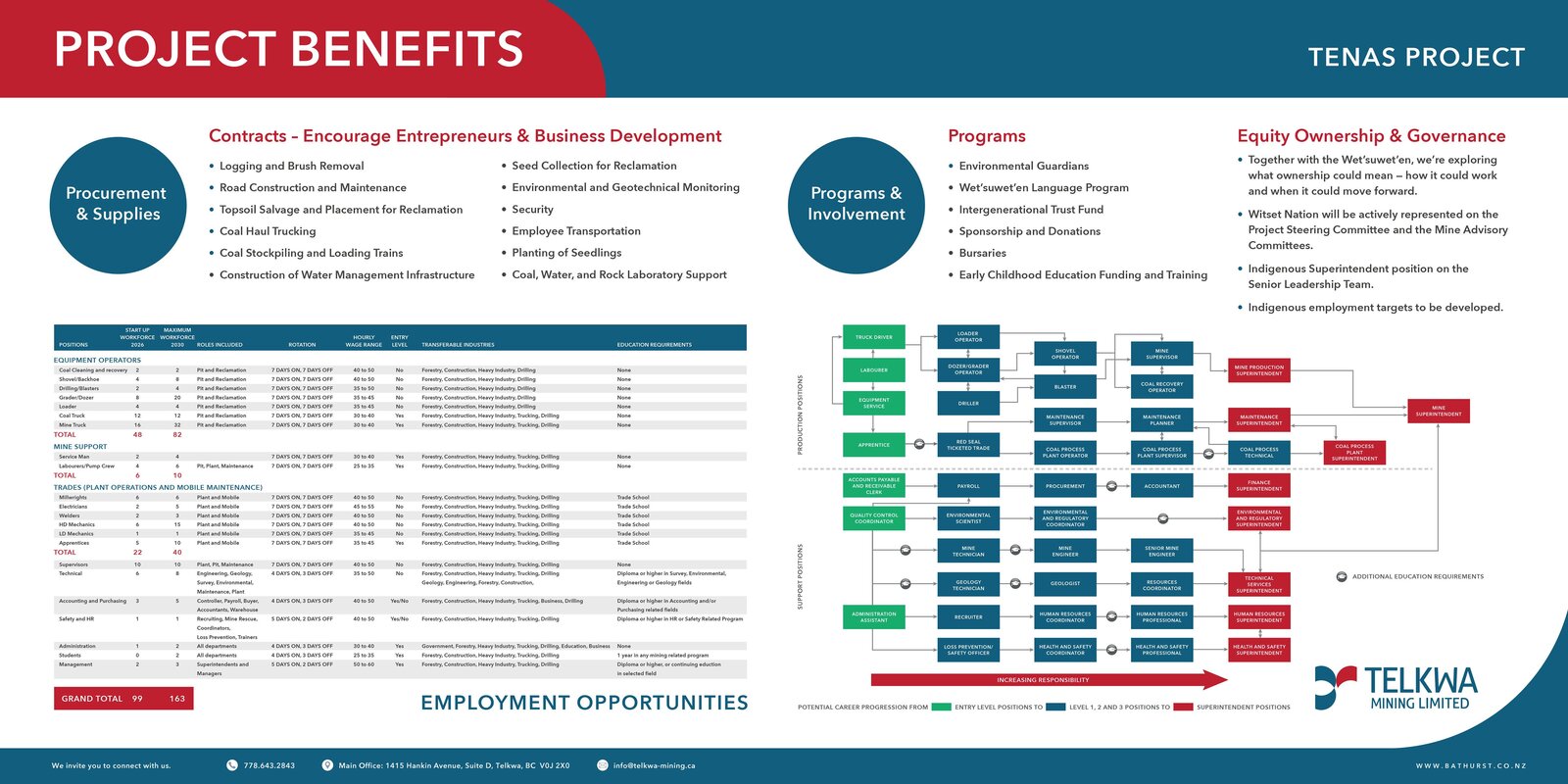 Project Benefits billboard