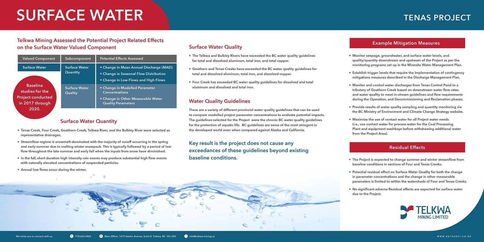 Surface Water billboard